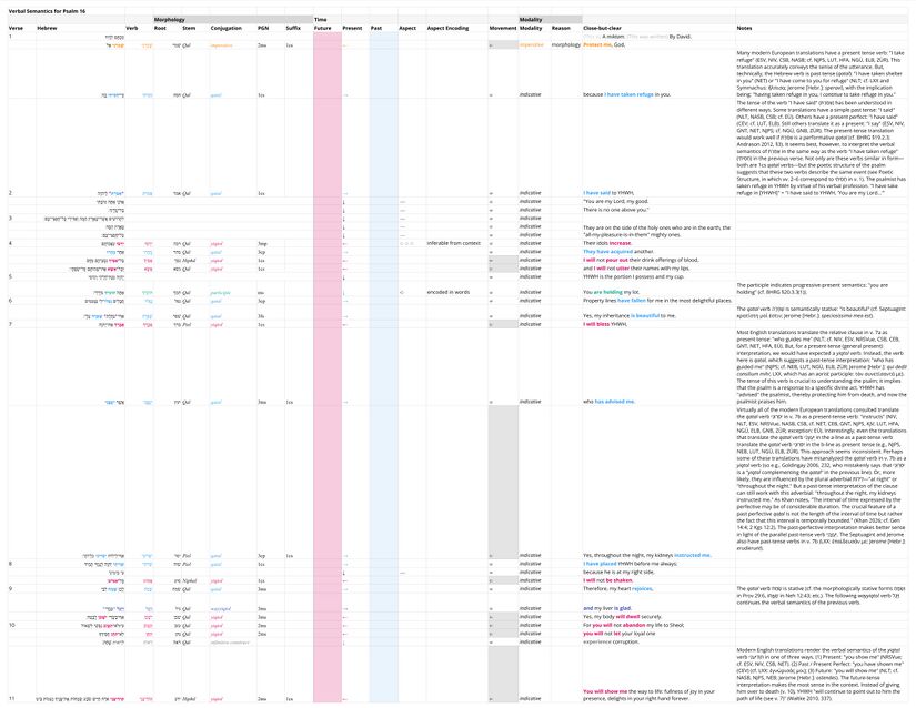 Psalm 16 - Verbal.jpg