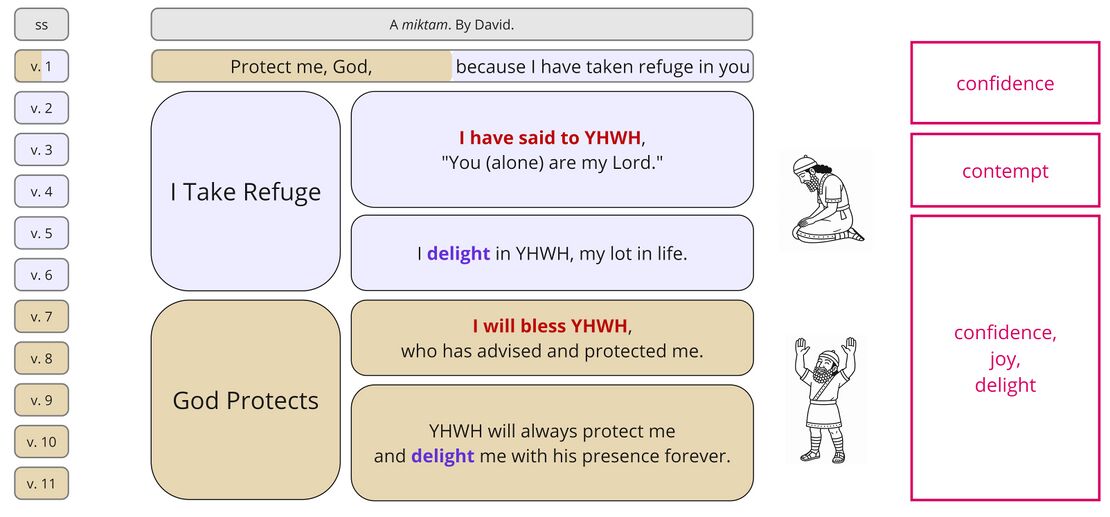 Psalm 16 - synthesis.jpg