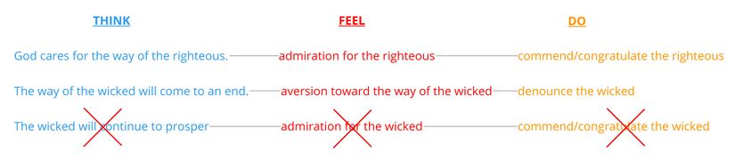 Psalm 1 - Emotional Profile.jpg