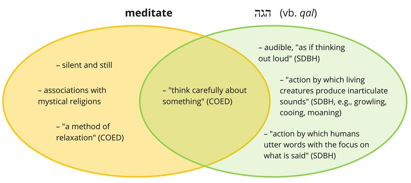 Psalm 1 - Hagah - meditate.jpg