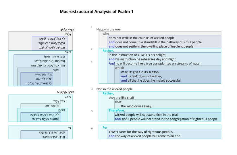 Psalm 1 - Macrostructure.jpg