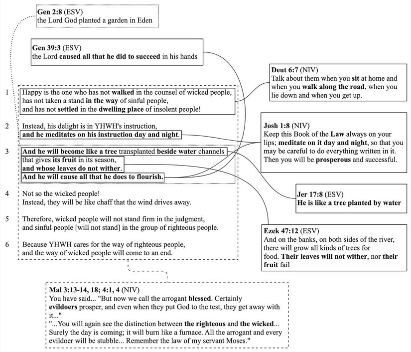 Psalm 1 - Poetic feature 6.jpg