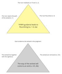 Psalm 1 - Story Triangles.jpg