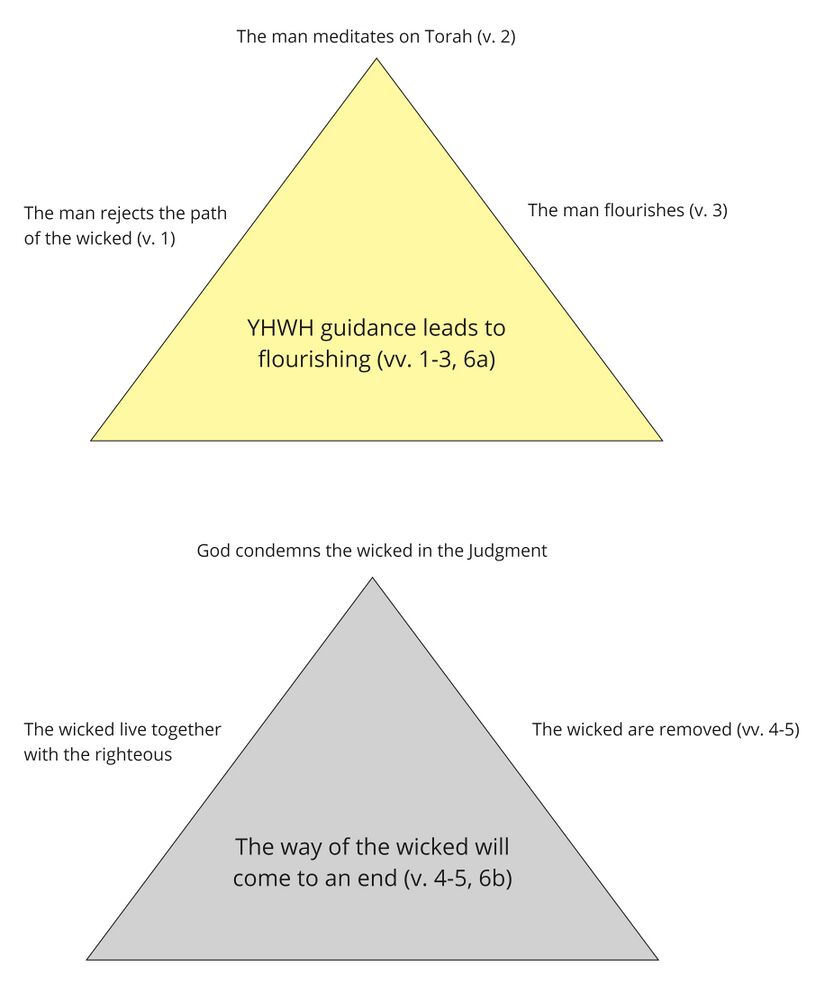 Psalm 1 - Story Triangles.jpg