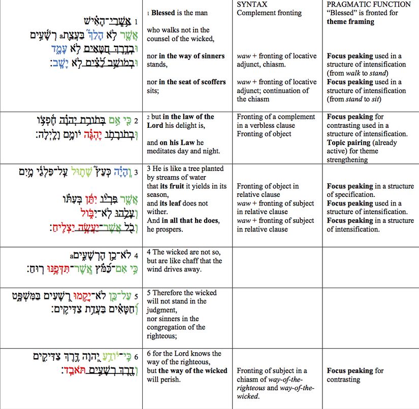 Information Structure