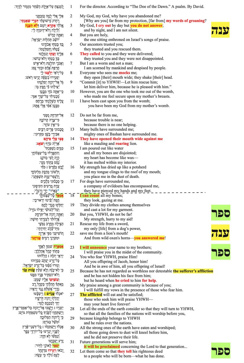 Psalm 22 verbs of communication.jpg