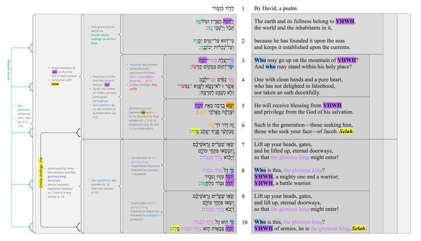 Psalm 24 Poetic structure.jpg
