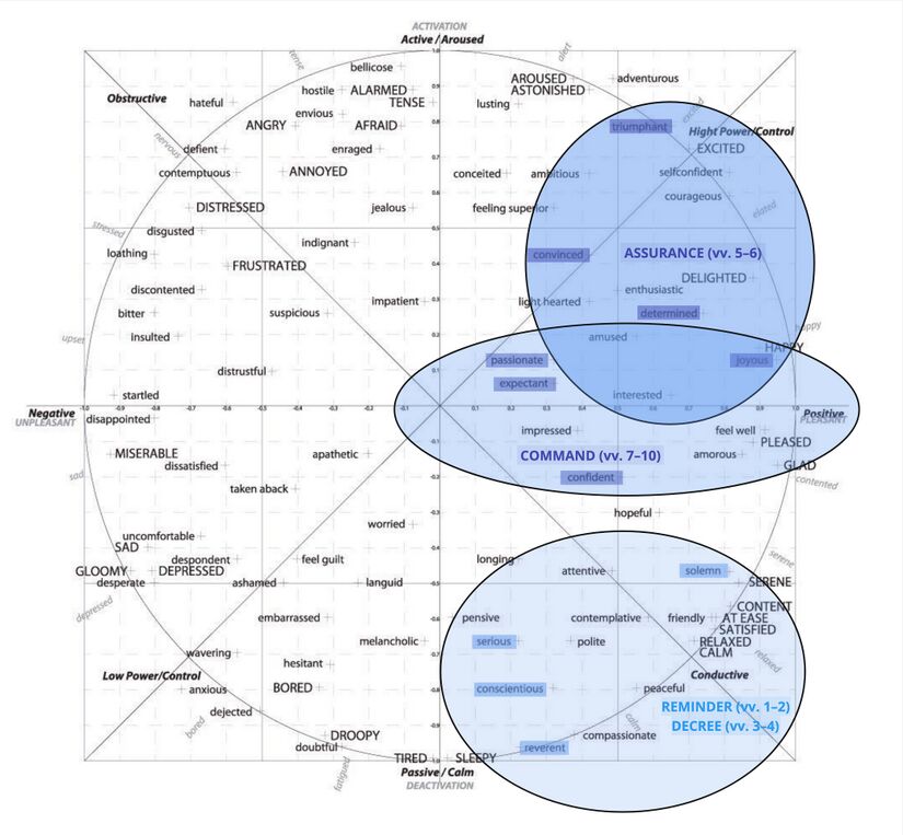 Psalm 24 circumplex.jpg