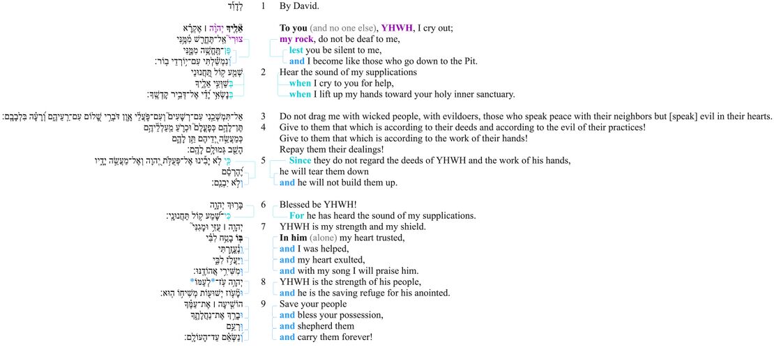 Psalm 28 Macrosyntax.jpg