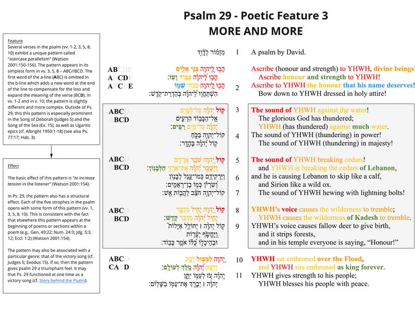 Psalm 29 - Poetic feature 3.jpg