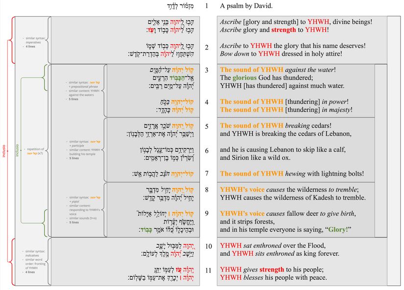 Psalm 29 - Poetic structure rev.jpg