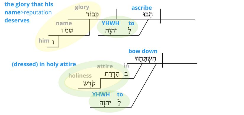 Psalm 29 - v. 2 semantics rev.jpg