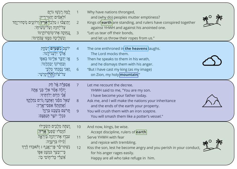 Psalm 2 - Poetic Feature 1.jpg