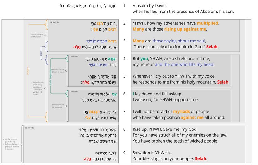 Psalm 3 - Poetic Sections.jpg