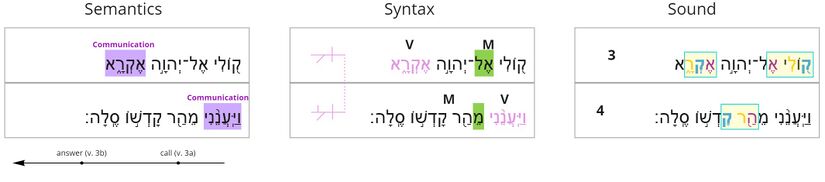 Psalm 3 - poetics v. 5.jpg