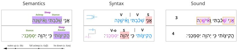 Psalm 3 - poetics v. 6.jpg