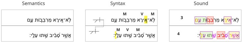 Psalm 3 - poetics v. 7.jpg