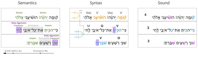 Psalm 3 - poetics v. 8.jpg