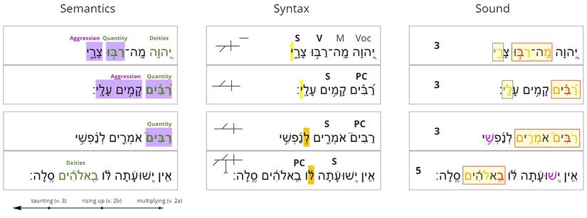 Psalm 3 - poetics vv. 2-3.jpg