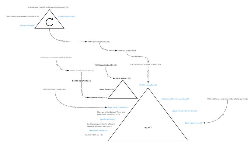 Psalm 3 - story vv. 6-7.jpg