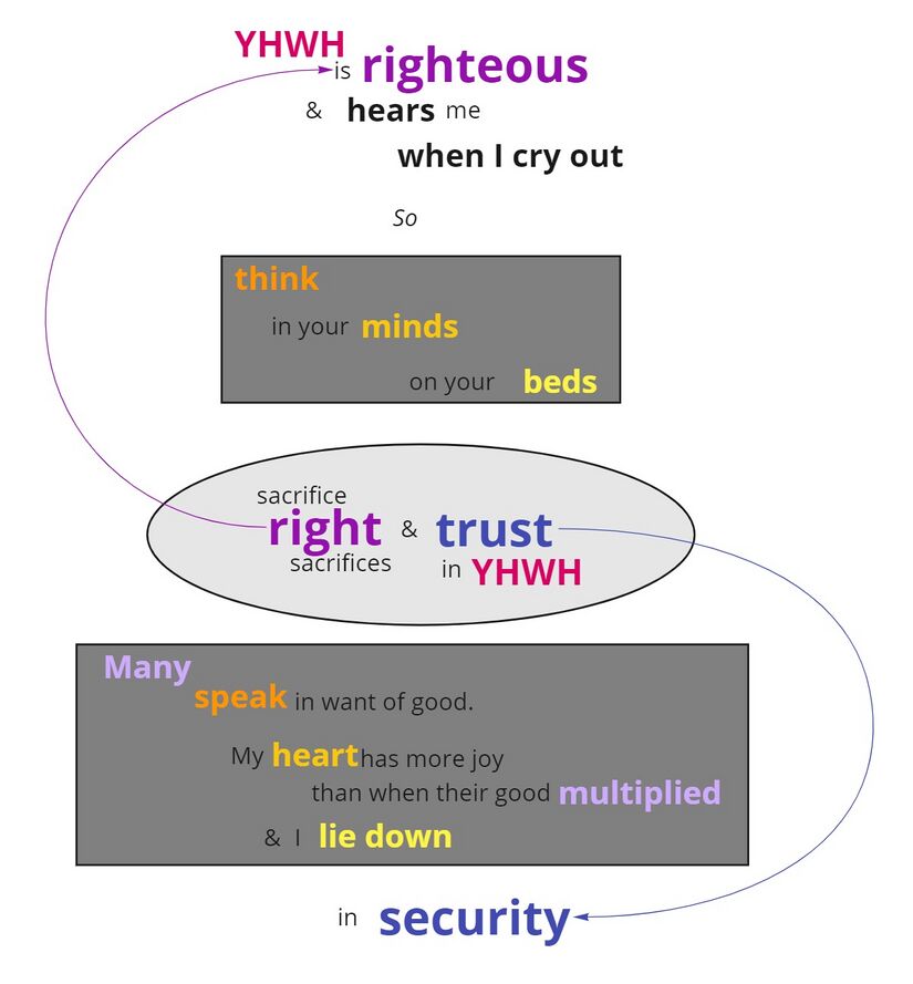 Psalm 4 - Repeated Roots 2.jpg