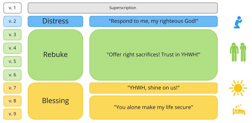 Psalm 4 At-a-Glance.jpg