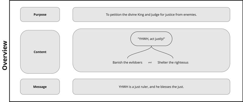 Psalm 5 - Overview.jpg