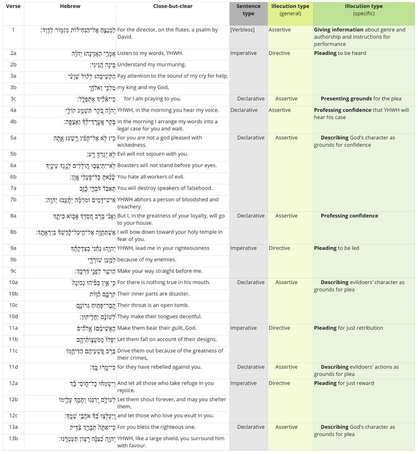 Psalm 5 - Speech Act Analysis1.jpg