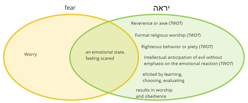 Psalm 5 - fear.jpg