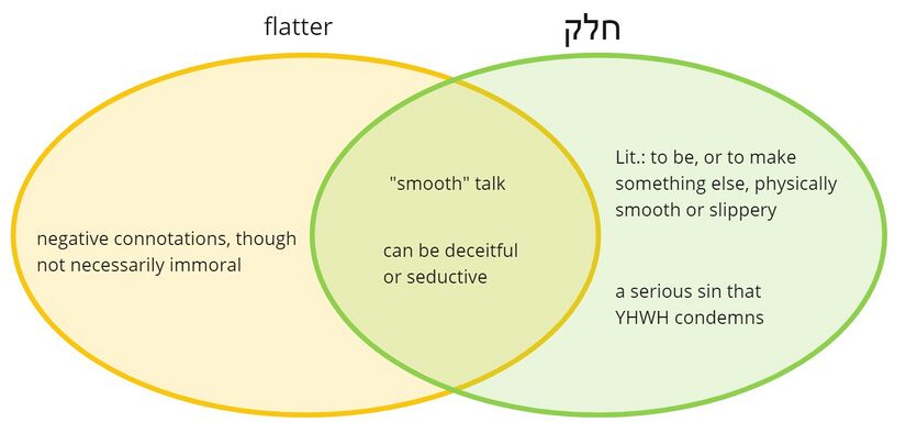 Psalm 5 - flatter.jpg