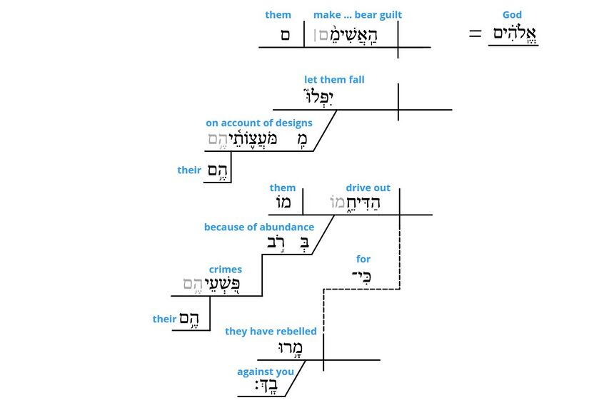 Psalm 5 - grammar v. 11.jpg