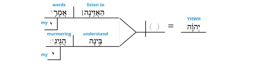 Psalm 5 - grammar v. 2.jpg