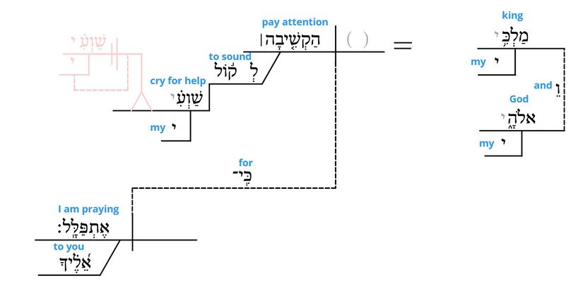 Psalm 5 - grammar v. 3.jpg