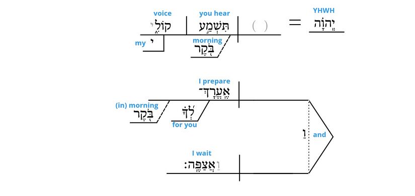 Psalm 5 - grammar v. 4.jpg