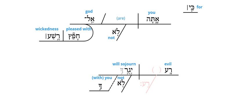 Psalm 5 - grammar v. 5.jpg