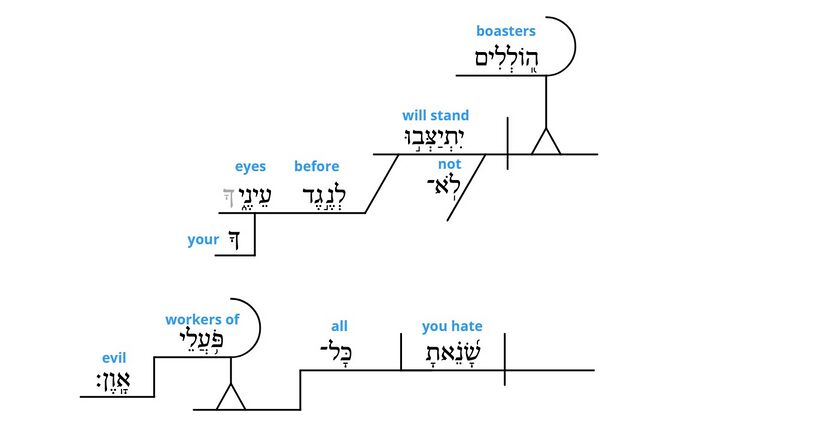 Psalm 5 - grammar v. 6.jpg