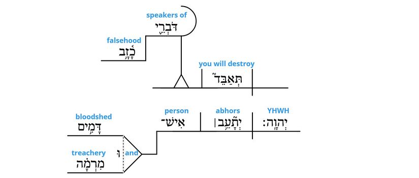 Psalm 5 - grammar v. 7.jpg