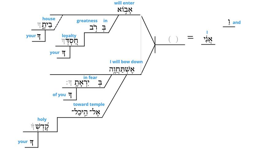 Psalm 5 - grammar v. 8.jpg