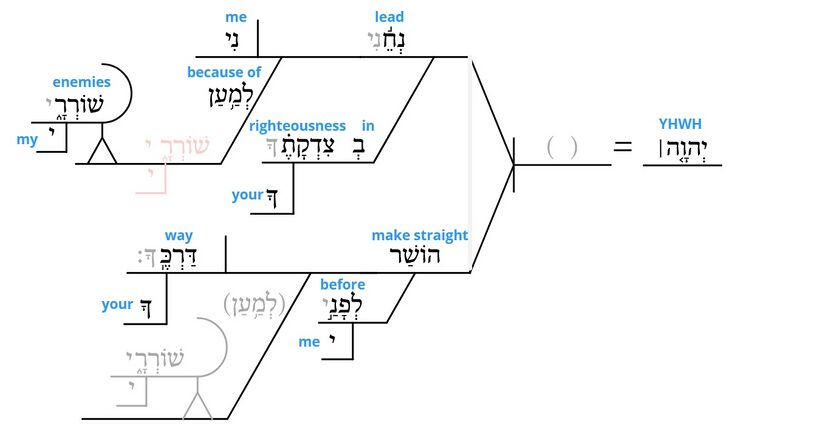 Psalm 5 - grammar v. 9.jpg