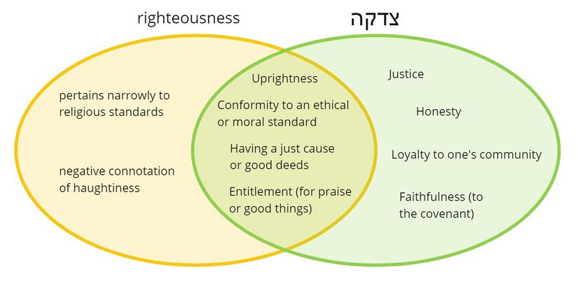 Psalm 5 - righteousness.jpg