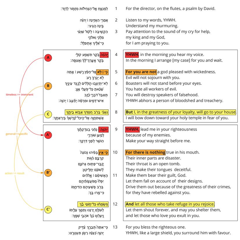 Psalm 5 Poetic Feature 1.jpg