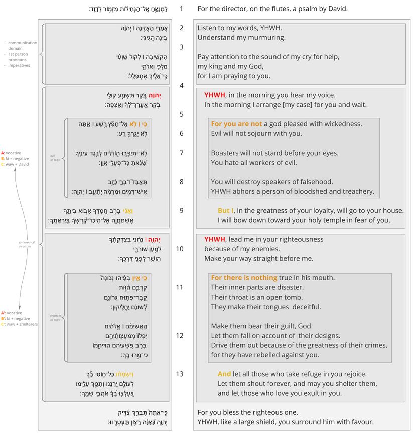 Psalm 5 Poetic Units.jpg