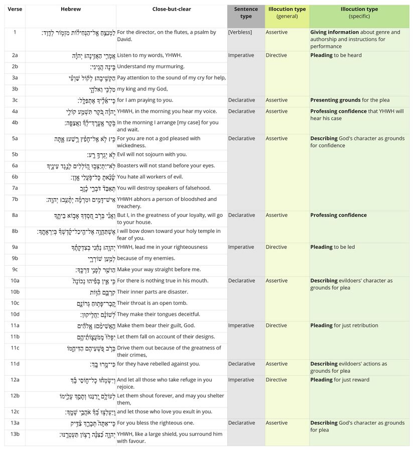 Psalm 5 Speech Act Chart.jpg