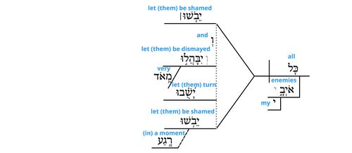 Psalm 6 - Grammar v.11.jpg