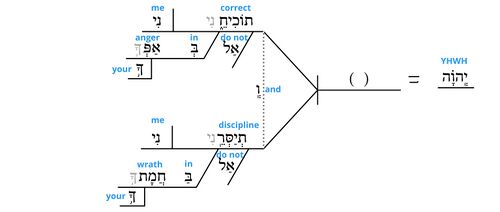 Psalm 6 - Grammar v.2.jpg