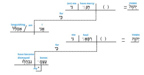 Psalm 6 - Grammar v.3.jpg