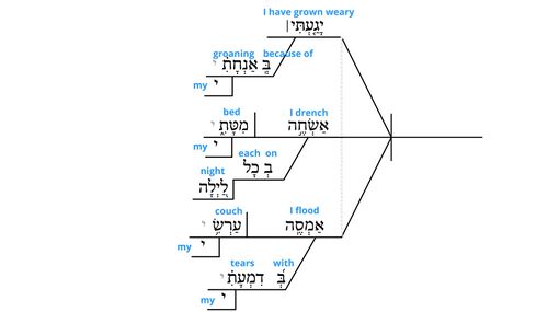 Psalm 6 - Grammar v.7.jpg