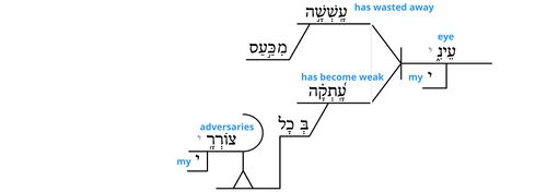 Psalm 6 - Grammar v.8.jpg