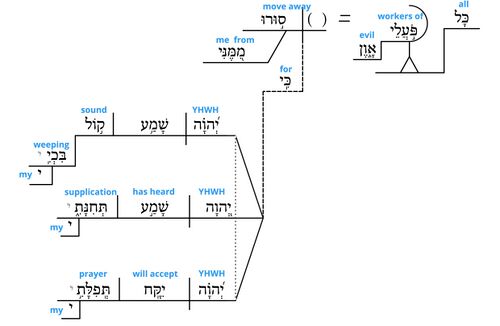 Psalm 6 - Grammar v.9-10.jpg