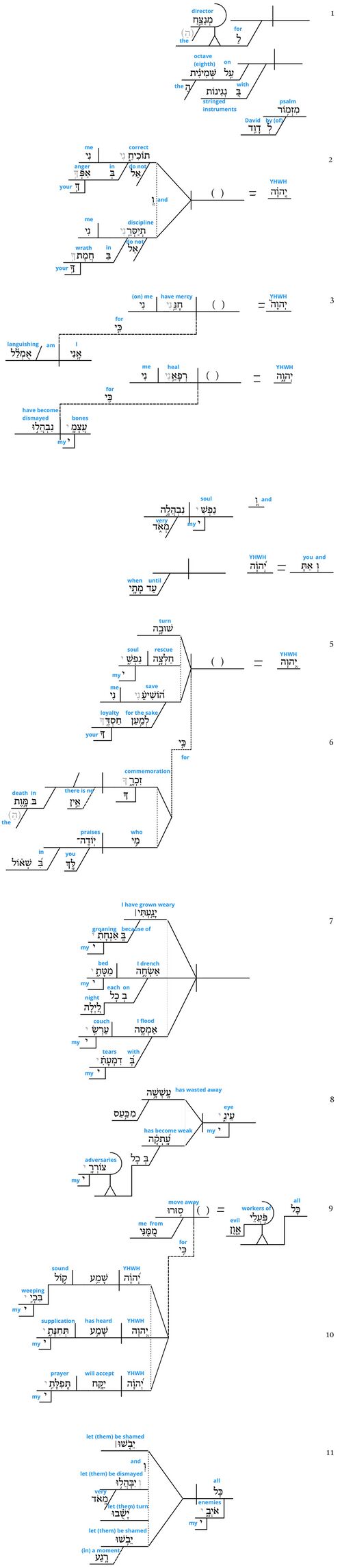 Psalm 6 - Grammar vv.1-11.jpg